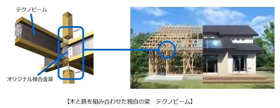 テクノビームの説明画像