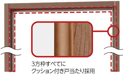 クッション付き戸当りを設置したイメージ図