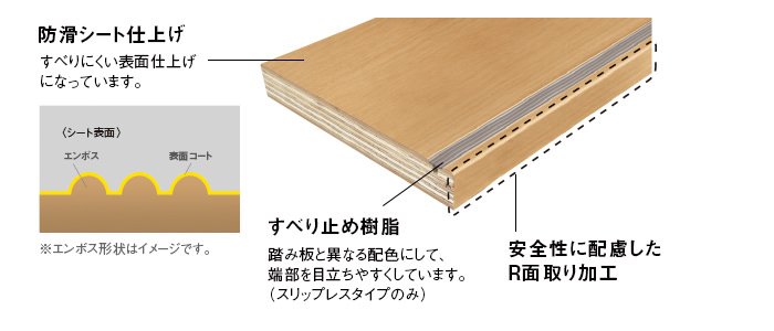 ウスイータ階段の滑り止め
